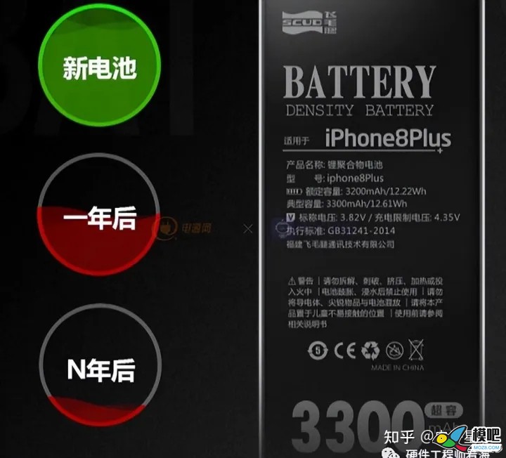 想快速入门电池管理   来自知乎电子星球 仿真,模型,电池,充电器,app 作者:杰罗姆 9344 