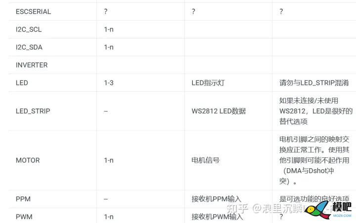 竞速无人机飞控干货  来自知乎TKHT-FPV 无人机,穿越机,固定翼,舵机,云台 作者:杰罗姆 1754 