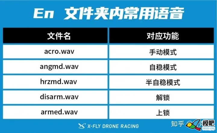 OPENTX遥控器语音设置  来自知乎艾克斯 无人机,穿越机,航模,遥控器,开源 作者:杰罗姆 1150 
