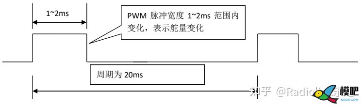 航模遥控器通道舵量定义  来自知乎Radiolink乐迪 穿越机,航模,舵机,飞控,电机 作者:杰罗姆 7958 