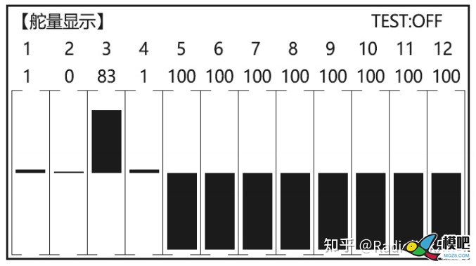 航模遥控器通道舵量定义  来自知乎Radiolink乐迪 穿越机,航模,舵机,飞控,电机 作者:杰罗姆 8973 