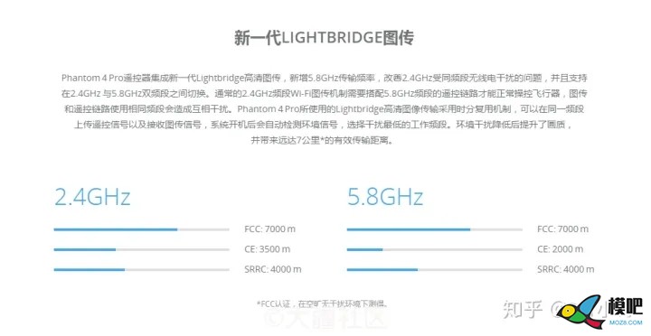 DJI FPV图传系统全面解析  来自知乎DIY小哥 无人机,穿越机,图传,遥控器,dji 作者:杰罗姆 6619 