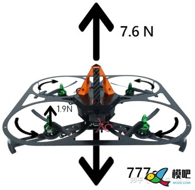 如何增加无人机的飞行时间和升力？  来自知乎北京航通天下 无人机,多旋翼,电池,电调,电机 作者:15519743871 9647 