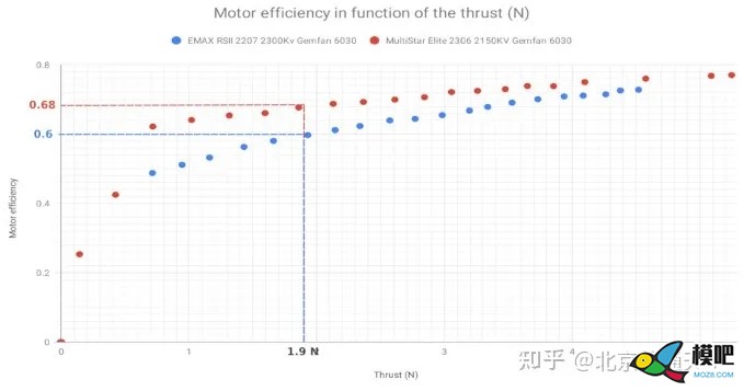 如何增加无人机的飞行时间和升力？  来自知乎北京航通天下 无人机,多旋翼,电池,电调,电机 作者:15519743871 24 