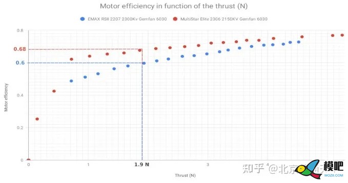 如何增加无人机的飞行时间和升力？  来自知乎北京航通天下 无人机,多旋翼,电池,电调,电机 作者:15519743871 5758 