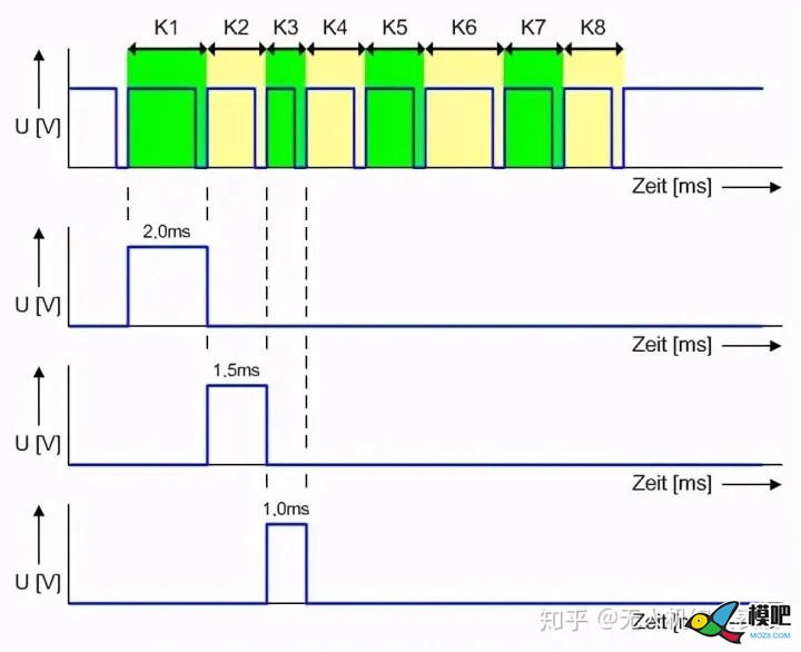 翼眸科技浅谈无人机接收机的通信协议​ 无人机,航模,模型,舵机,飞控 作者:杰罗姆 8883 