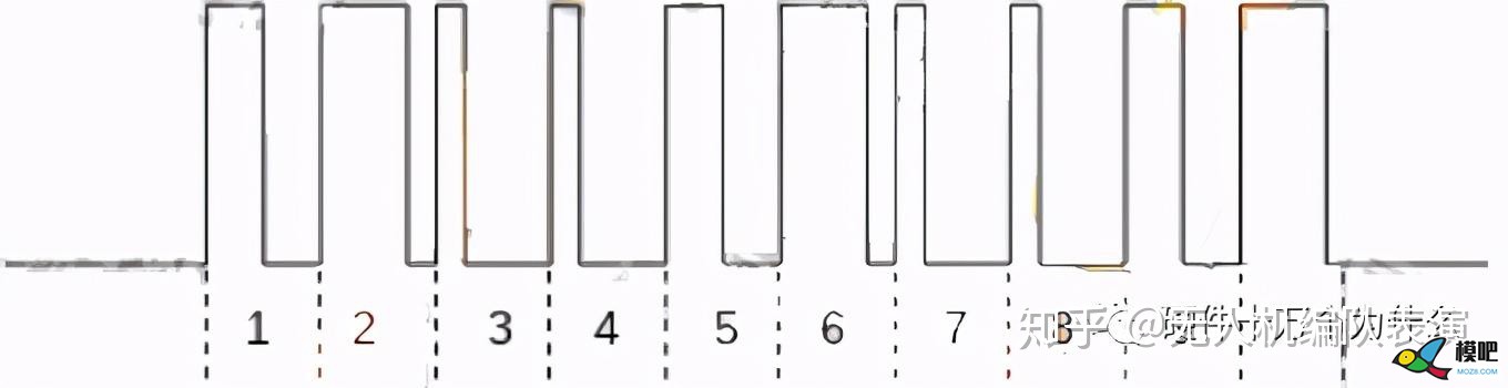 翼眸科技浅谈无人机接收机的通信协议​ 无人机,航模,模型,舵机,飞控 作者:杰罗姆 2895 