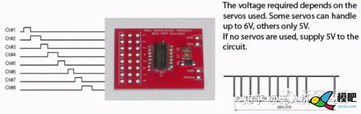 翼眸科技浅谈无人机接收机的通信协议​ 无人机,航模,模型,舵机,飞控 作者:杰罗姆 4288 