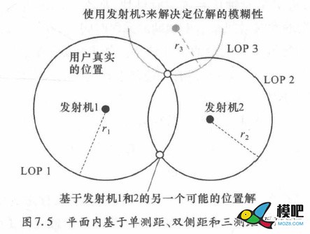 GPS定位笔记1(三边测量及多边测量，DOP) 仿真,接收机,GPS,算法,导航 作者:杰罗姆 5538 