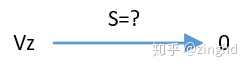 刹车距离get_stopping_point和开方控制器sqrt_controller知乎zinghd​ 无人机,控制器,算法,AI,刹车 作者:15519743871 5519 