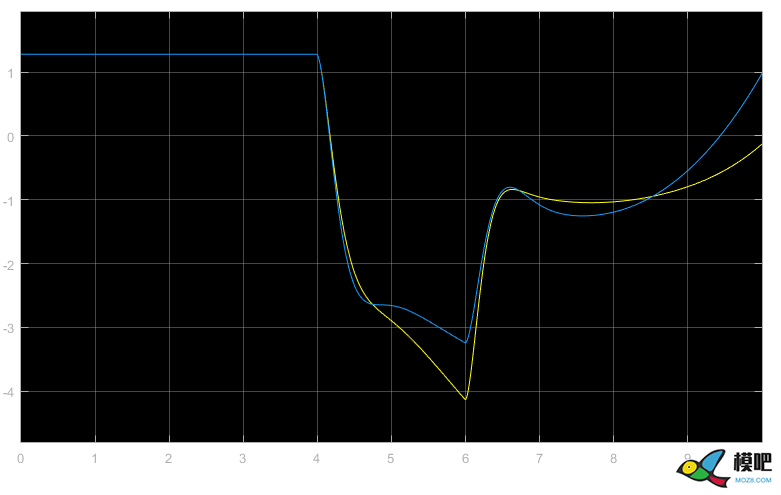 状态空间模型与状态反馈 仿真,模型,飞控,simulink,状态空间模型 作者:15519743871 758 