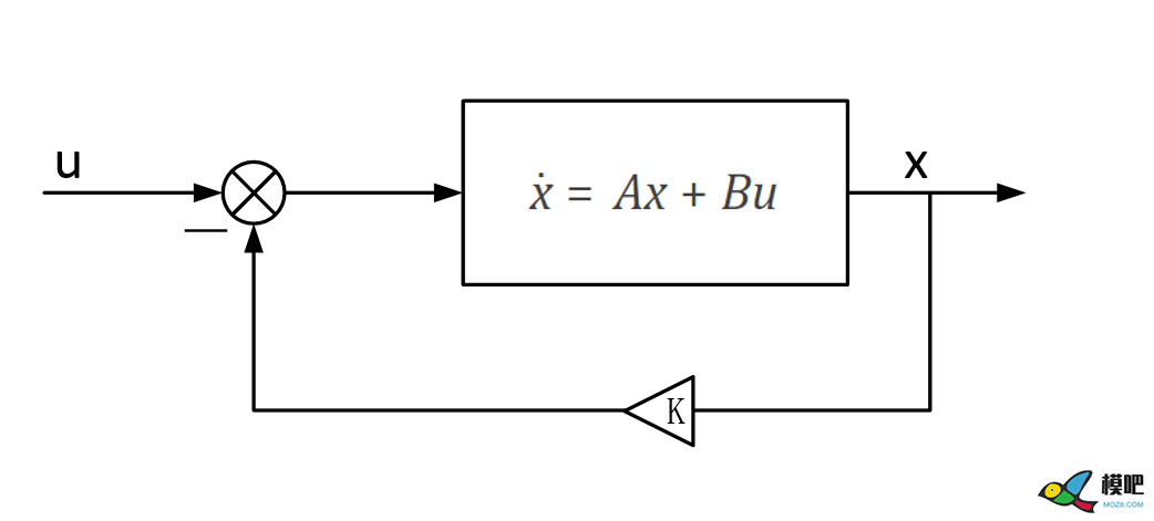 状态空间模型与状态反馈 仿真,模型,飞控,simulink,状态空间模型 作者:15519743871 1121 