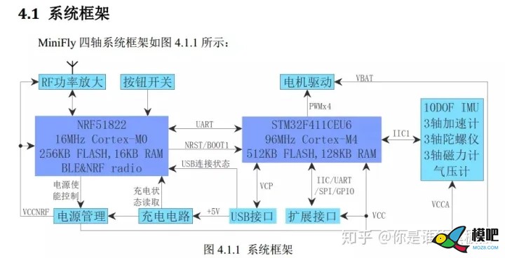 MiniFly四轴学习备忘之---四轴部分系统及电源分析 四轴,很强大,问题,讨论,很多 作者:15519743871 2387 