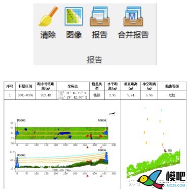 【大疆智图】输电线的三维点云 模型,大疆,分析报告,有限公司,激光雷达 作者:杰罗姆 4280 