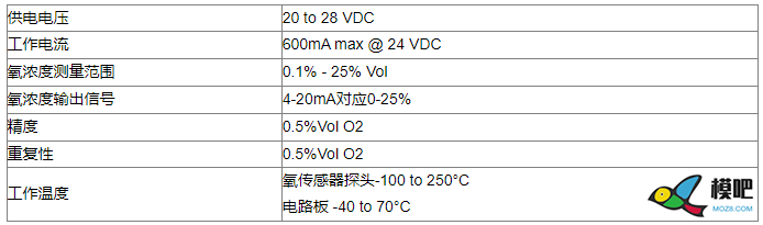 飞机氧气系统中氧化锆传感器的作用 氧气系统,不易燃的,空气密度,特殊的,高浓度 作者:工采网 1886 