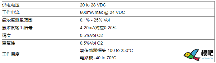 飞机氧气系统中氧化锆传感器的作用 氧气系统,不易燃的,空气密度,特殊的,高浓度 作者:工采网 2450 