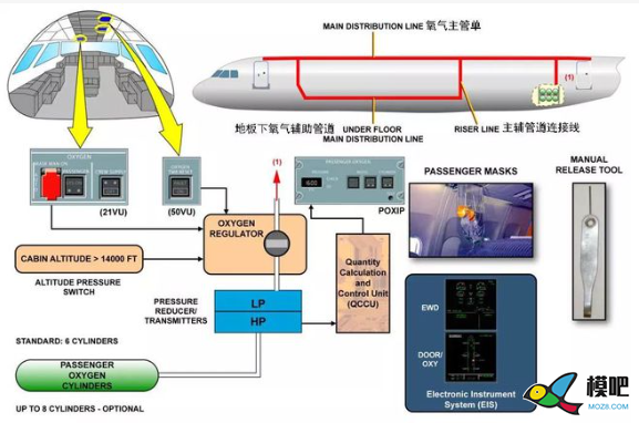 飞机氧气系统中氧化锆传感器的作用 氧气系统,不易燃的,空气密度,特殊的,高浓度 作者:工采网 1990 