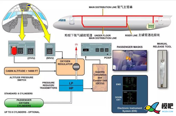 飞机氧气系统中氧化锆传感器的作用 氧气系统,不易燃的,空气密度,特殊的,高浓度 作者:工采网 9108 