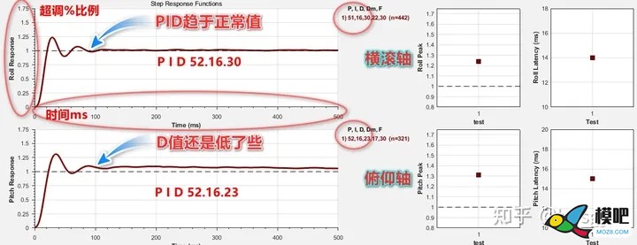 穿越机技术基础 穿越机,多旋翼,电池,飞控,电调 作者:杰罗姆 7733 