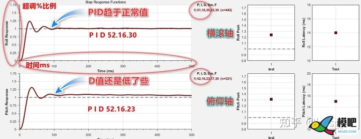 穿越机技术基础 穿越机,多旋翼,电池,飞控,电调 作者:杰罗姆 5788 