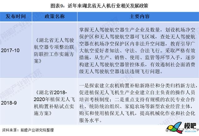 2021年中国及主要省市无人机行业政策汇总7331 
