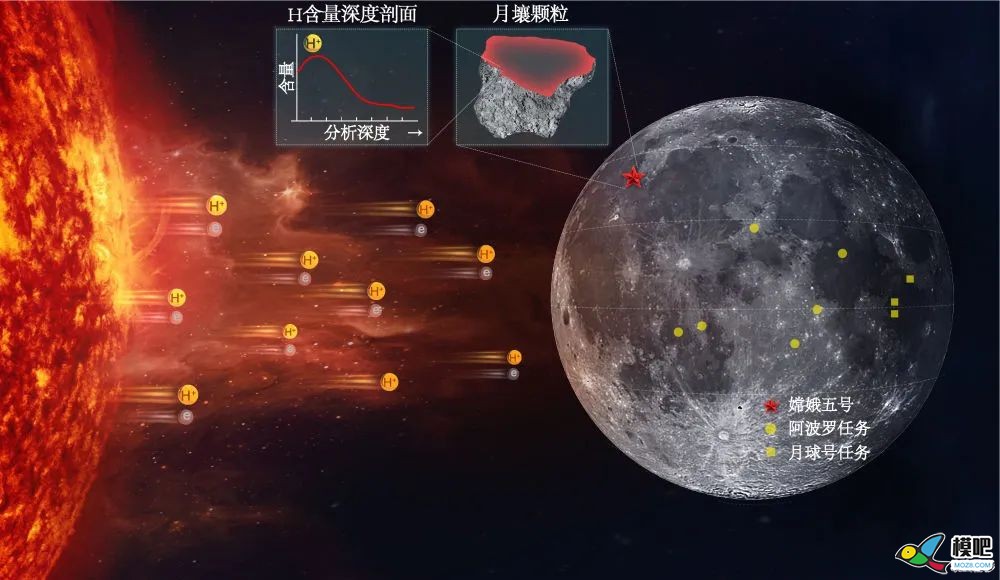 两周年,新成果!1835 两周年,新成果!1835