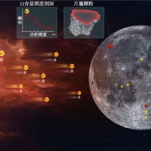 两周年，新成果！